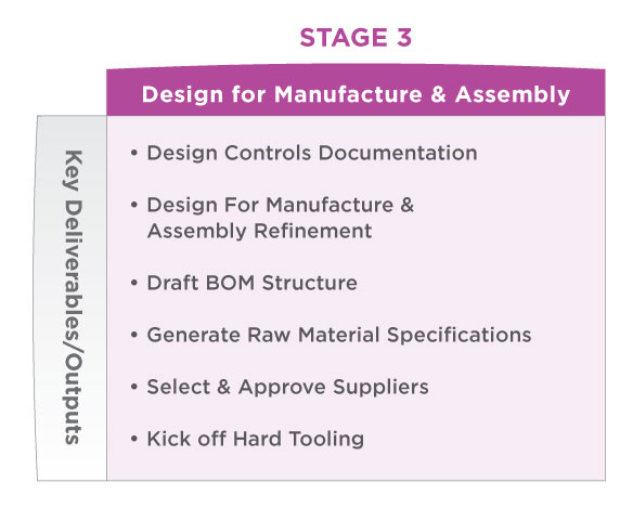 Design for Manufacture & Assembly