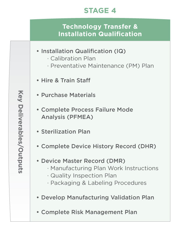 Technology Transfer and Installation Qualification